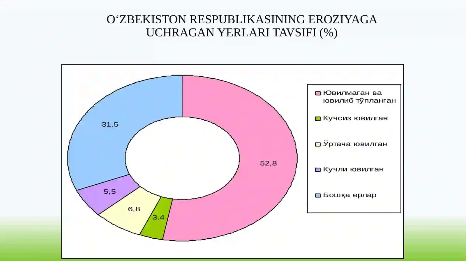 Aroziya ochish ishlari 4