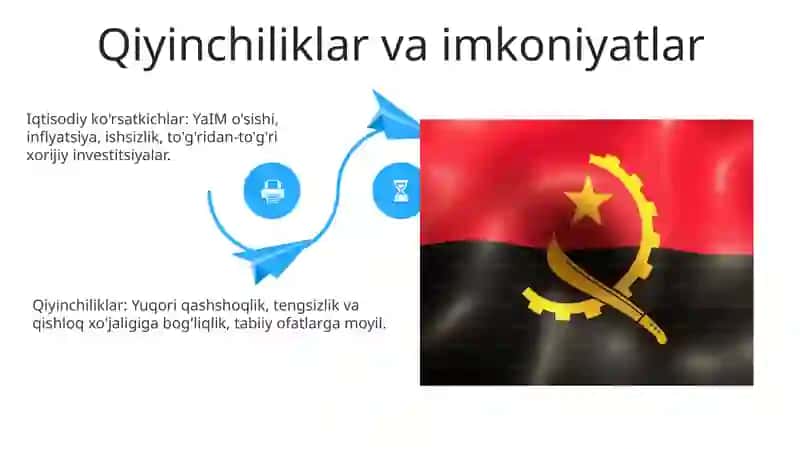 Mozambik mikroiqtisodiy ko‘rsatkichlari va ularning tahlillari Ahmadaliyeva Maftuna 4