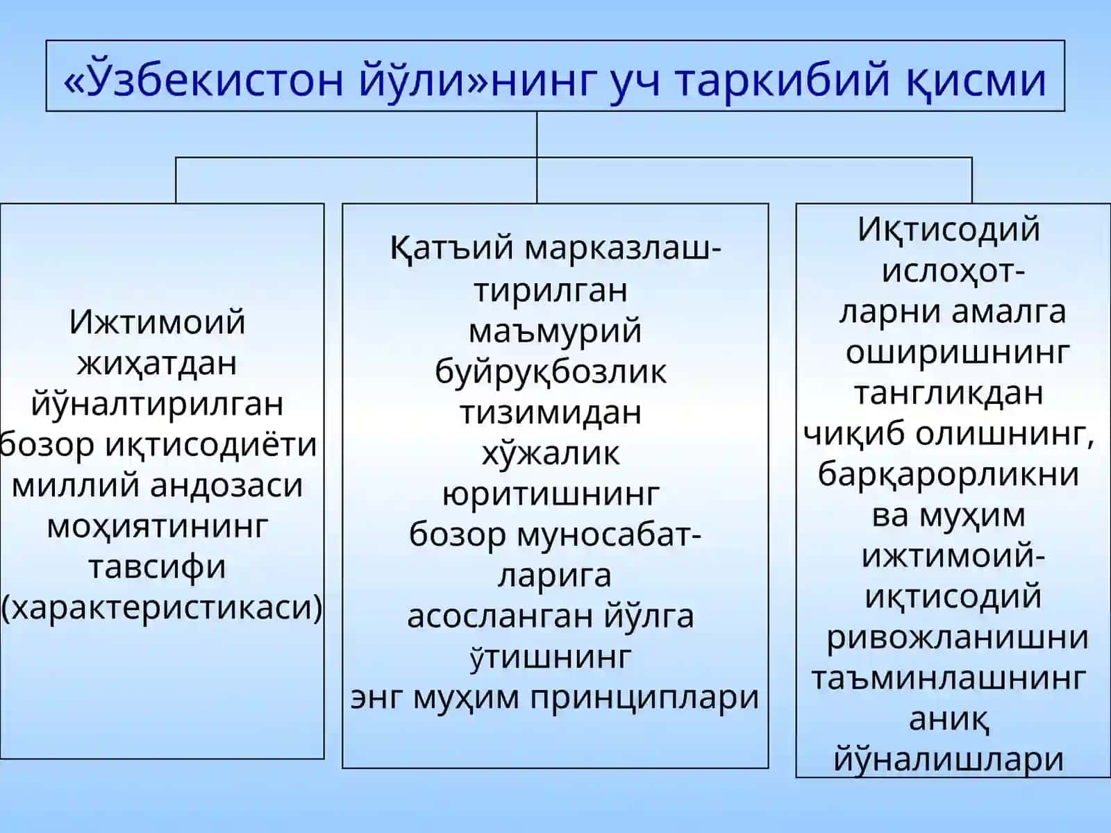 Бозор иқтисодиётига ўтиш даври ва унинг Ўзбекистондаги хусусиятлари 4