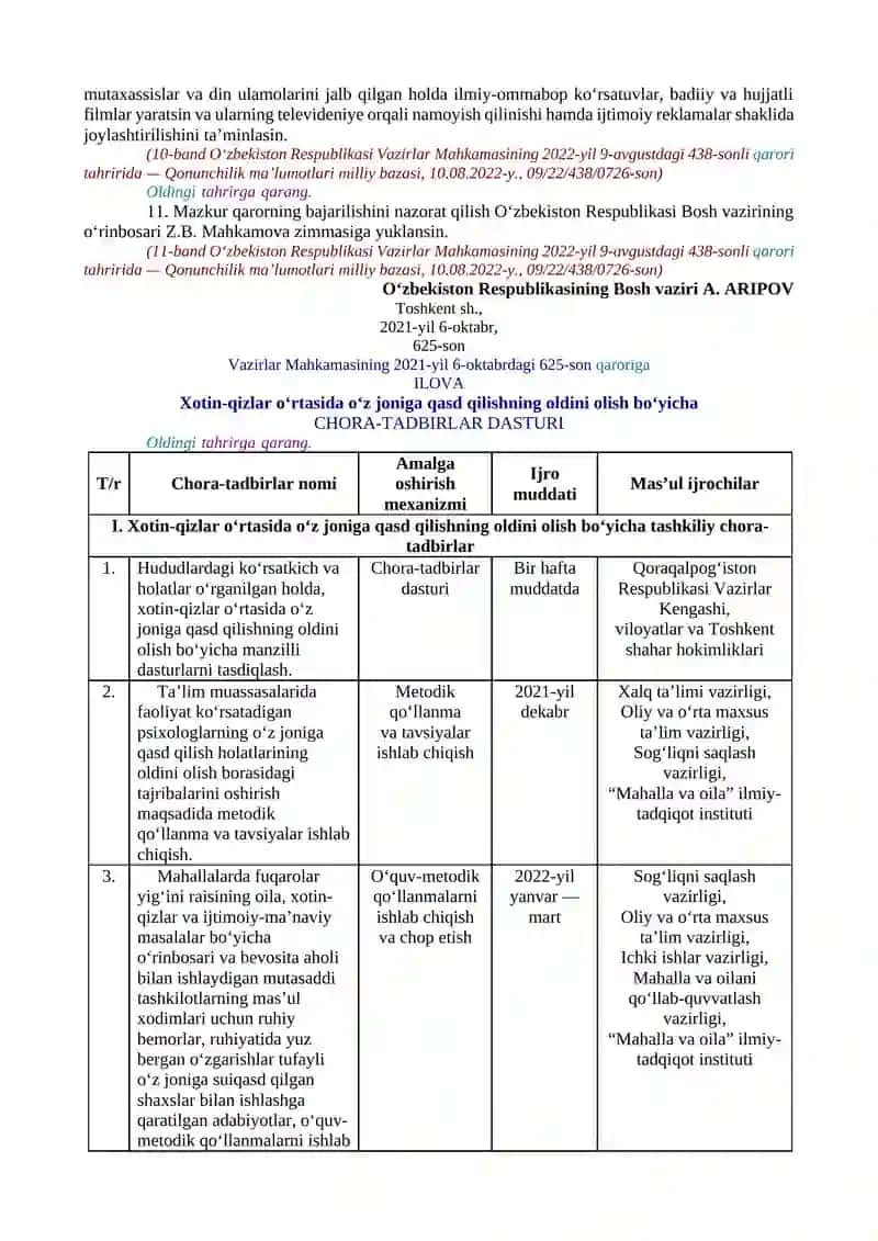 ZO‘RLIK ISHLATISHDAN JABR KO‘RGAN XOTIN-QIZLARNI REABILITATSIYA QILISH VA MOSLASHTIRISH HAMDA O‘Z JONIGA QASD QILISHNING OLDINI OLISH BORASIDAGI ISHLARNI TAKOMILLASHTIRISHGA DOIR QO‘SHIMCHA CHORA-TADBIRLAR TO‘G‘RISIDA 4
