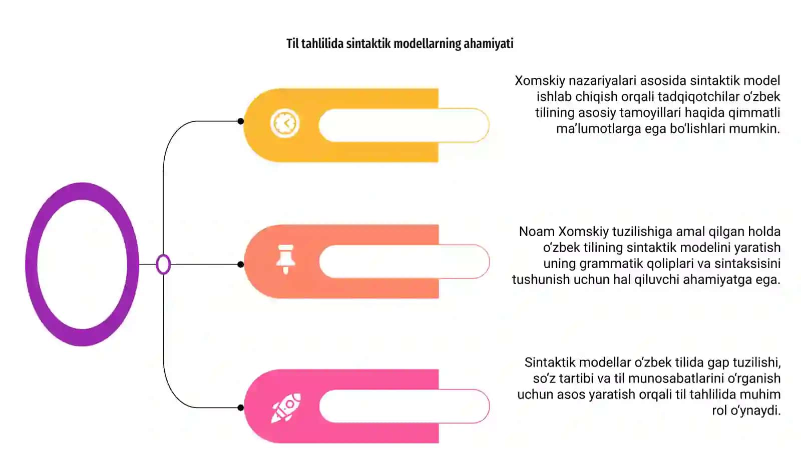 Noam Chomskiy strukturasiga asoslangan o‘zbek tilining sintaktik modelini yaratish 4