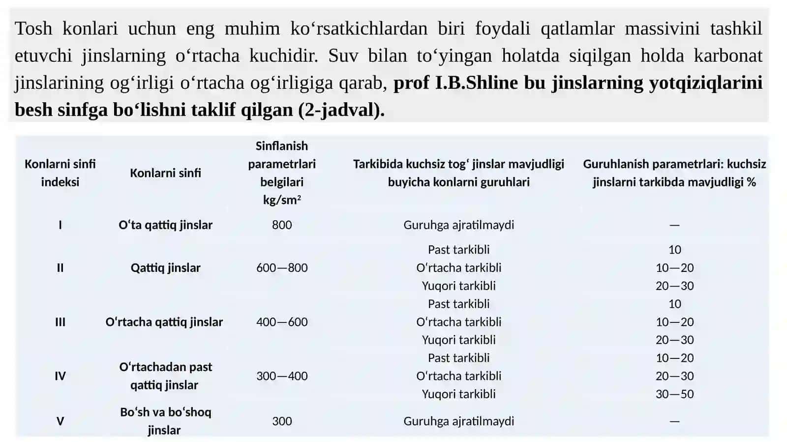 Noruda qurilish foydali qazilma konlarini tasniflash 4