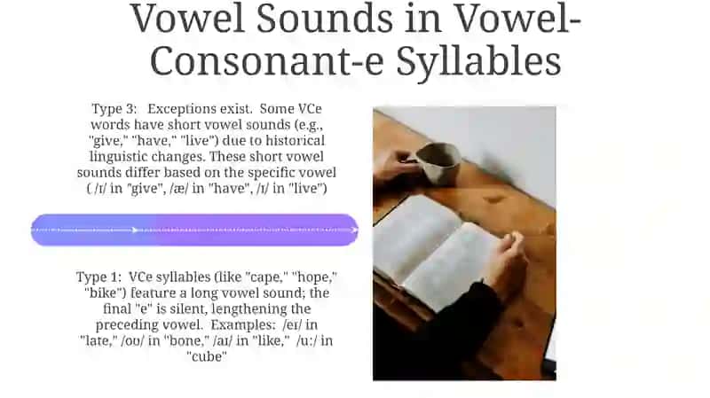 Reading rules of English vowels in IV types of stressed syllables 4