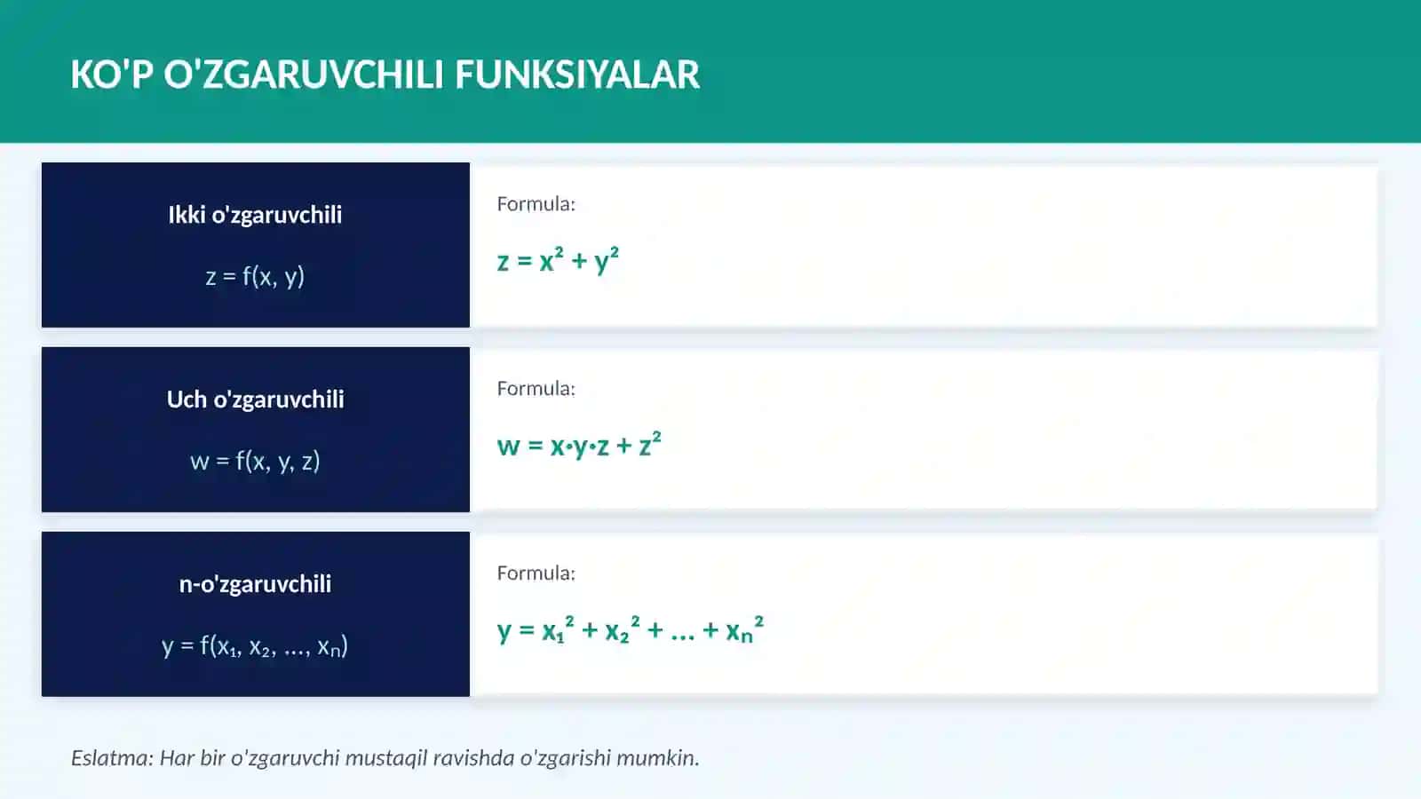 Ko’p O’zgaruvchili Murakkab Funksiyaning Hosilasi 4