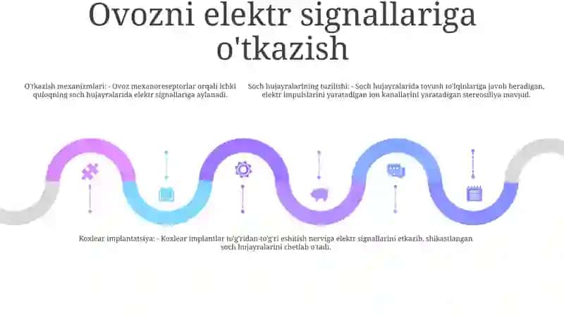 Eshitish Biofizikasi Elementlari. Koxlear Implantatsiya Asoslari 4