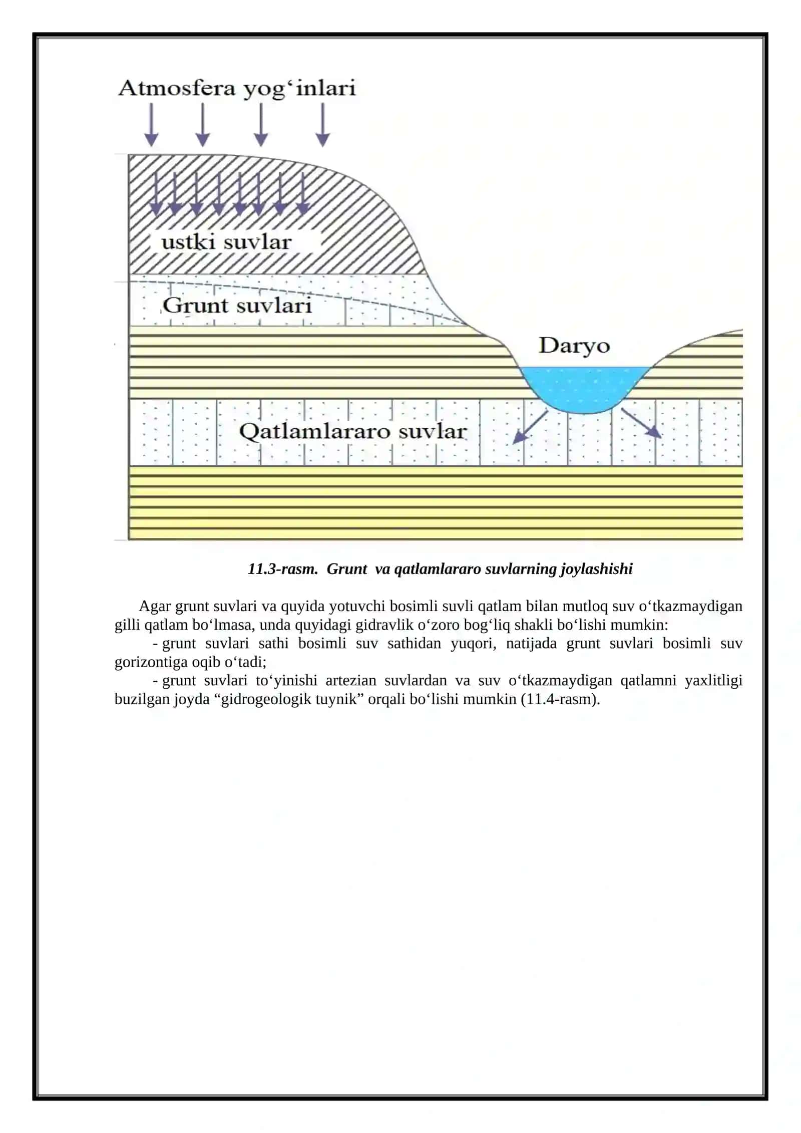 Tog‘ jinslarinnng suvga nisbatan xossalari. Yer osti suvlarining fizik xossasi va ximik tarkibi. Grunt suvlarining yotish sharoiti. Qatlamlararo, artezian va karst suvlar 4