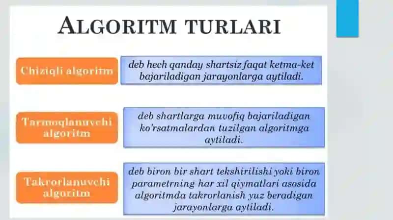 Algoritmlarni loyihalash. Algoritm korrekt va samaradorligini baholash. Kvadrat tenglama ildizlarini aniqlash algoritmi. Uchburchak yuzasi uchun Geron formulasi. 4