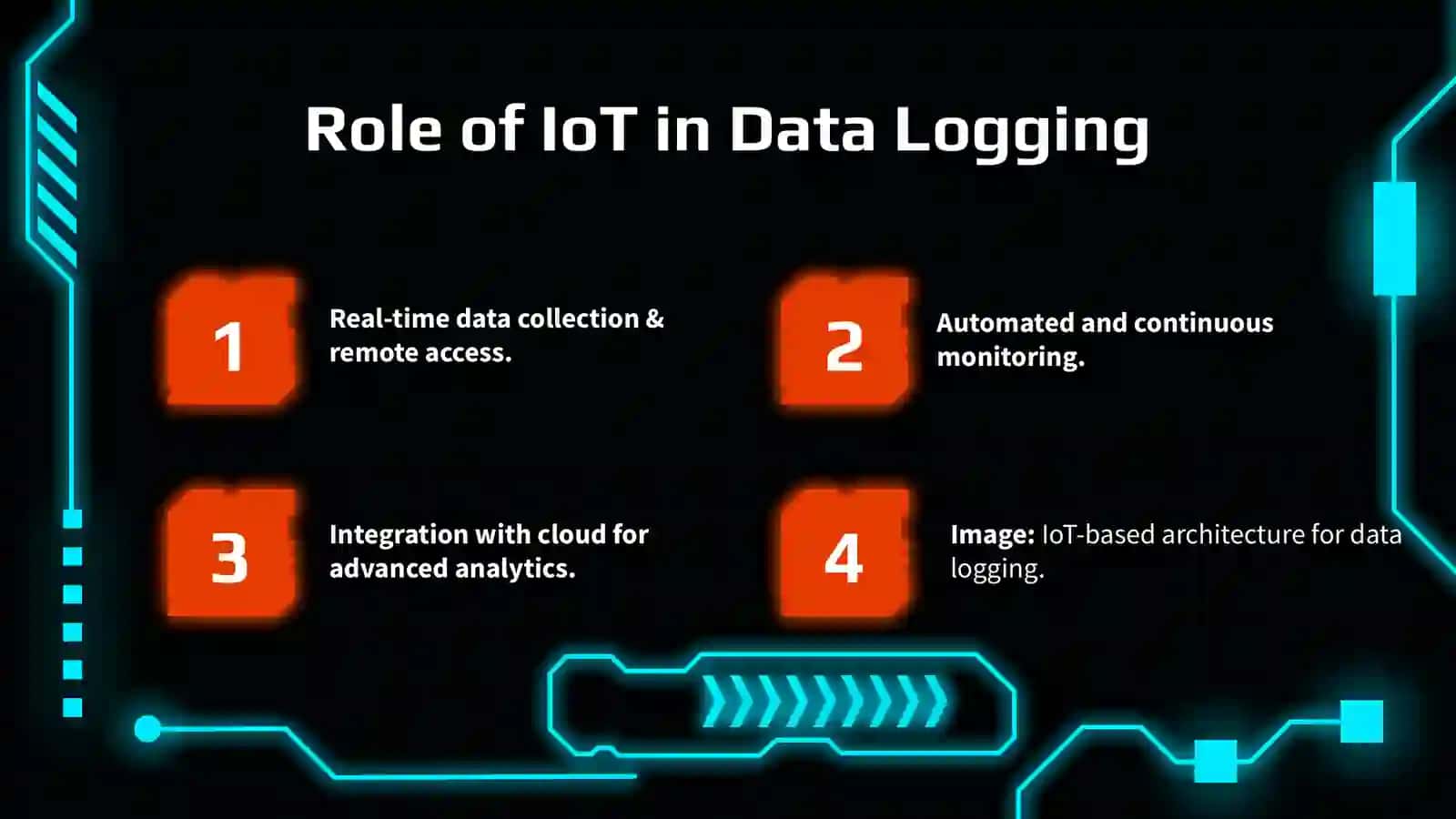 Ma'lumotlar logeri tizimi IoTdan foydalanish, Data Logger System using IoT 4