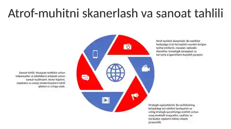 Tashkilotlarni Strategik Boshqarish 4