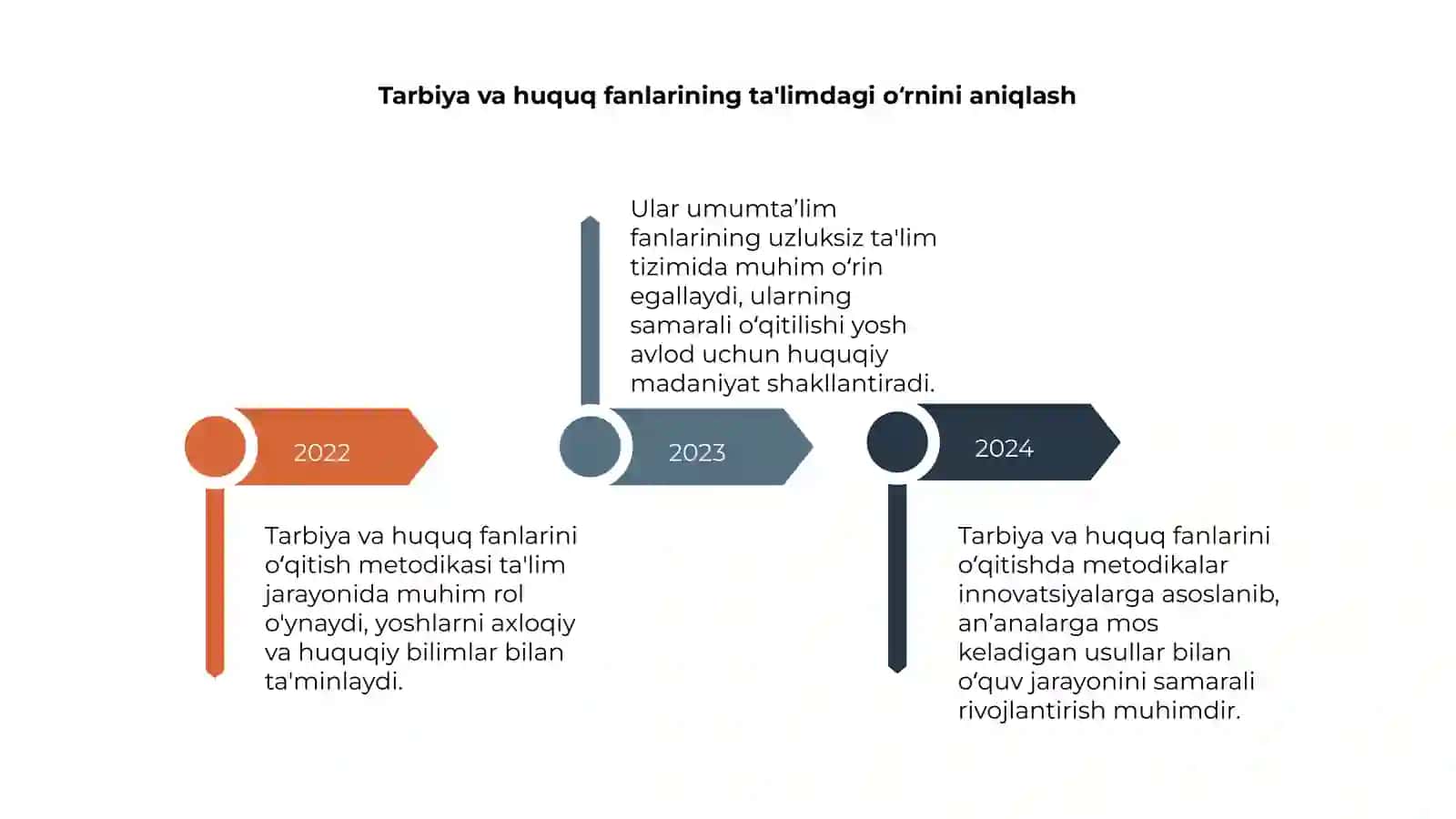 Tarbiya va huquq fanlarini o‘qitish metodikasi va uning umumta’lim fanlarining uzluksiz ta’limi tizimidagi o‘rni 4