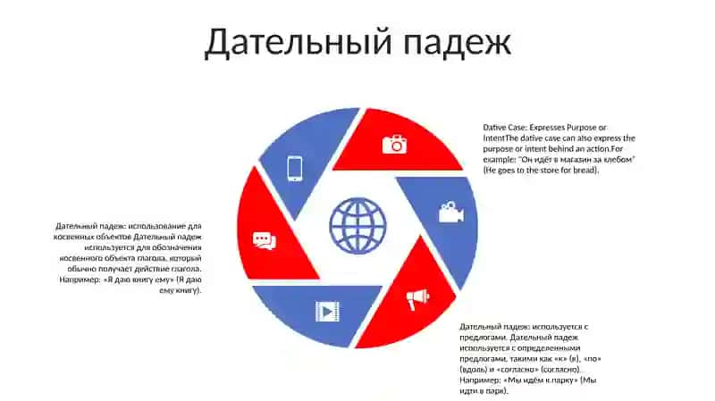 Падежи В Русском Языке 4