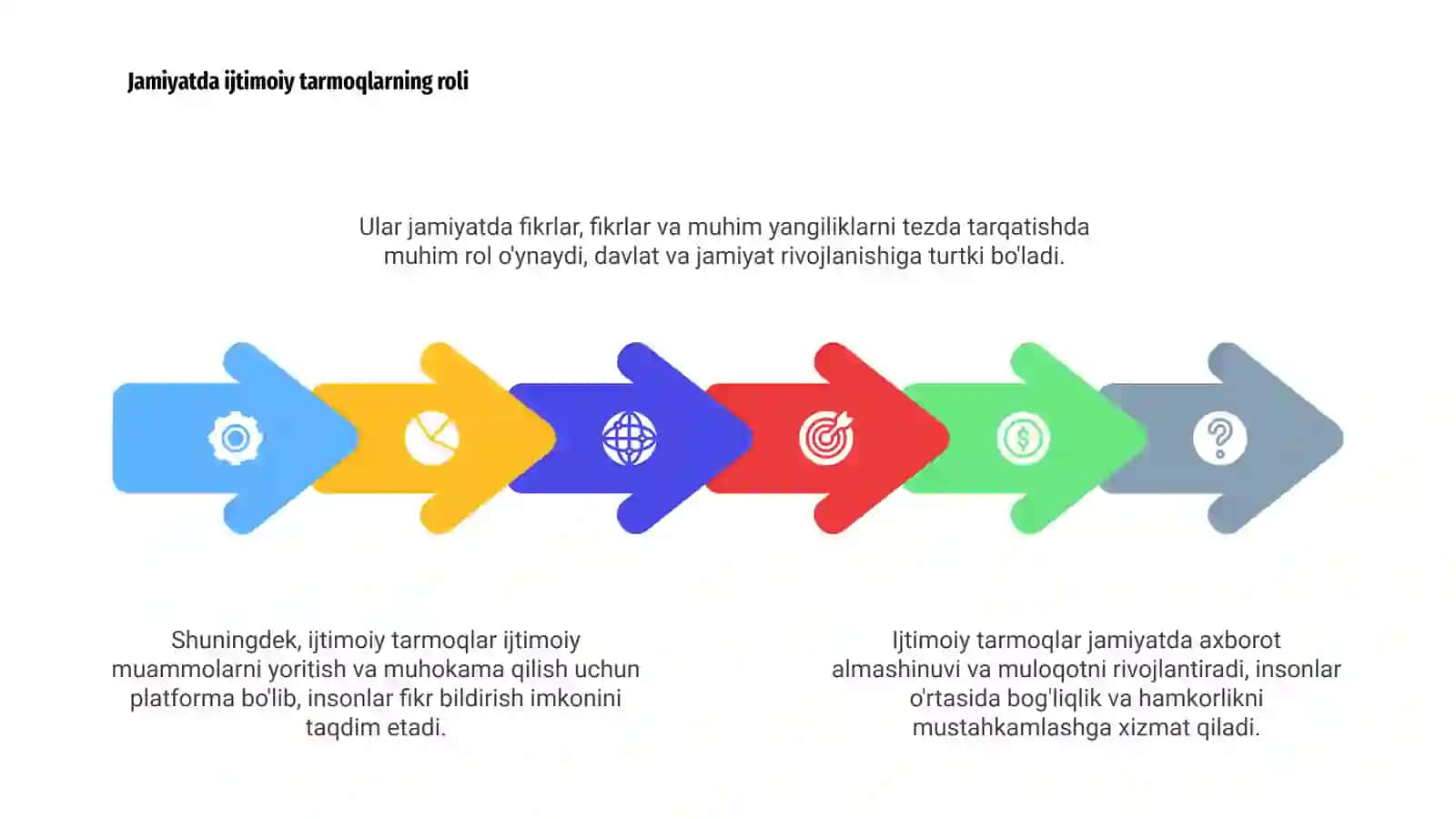 Ijtimoiy tarmoqlarning jamiyatga funksional bogʻliqligi 4