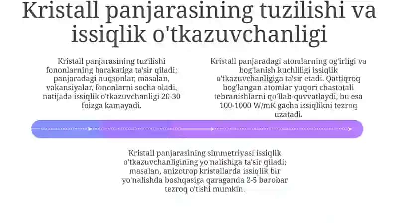 Kristallarda Issiqlik O'tkazuvchanligi 4