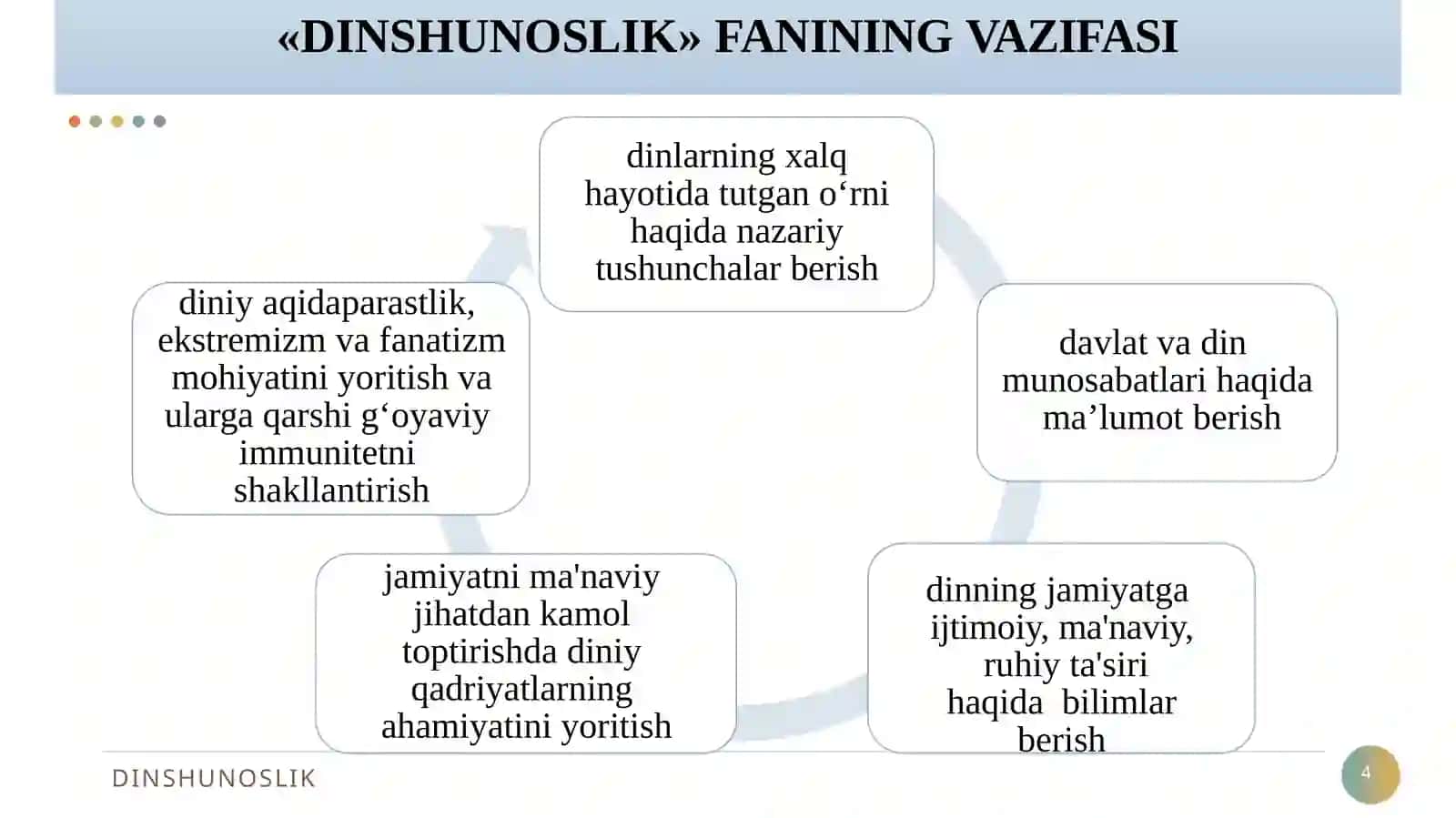 DINSHUNOSLIK 4