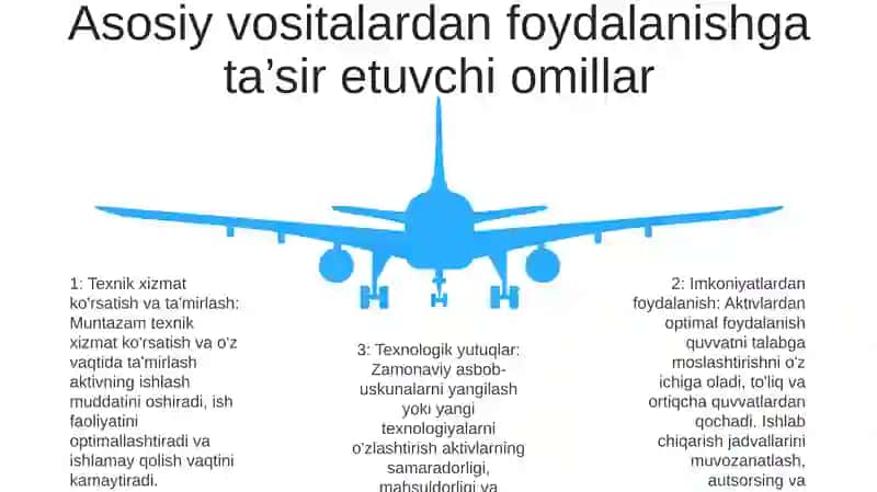 Asosiy Vositalarning Butun Saqlanishi Va Ulardan Foydalanishni TargʻIb Etish 4
