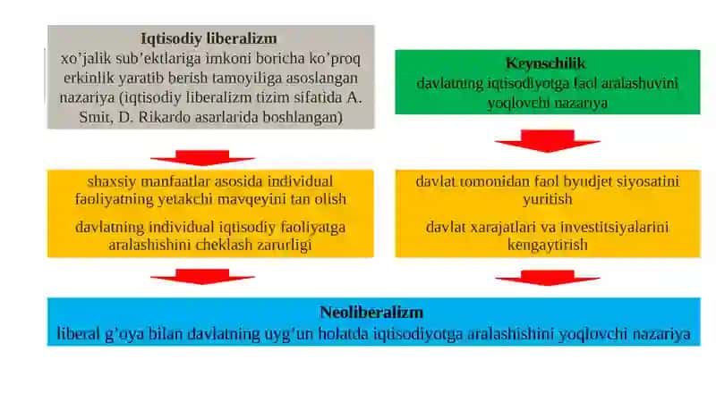 Iqtisodiy ta’limotlar tarixi: o’quv qo’llanma 4