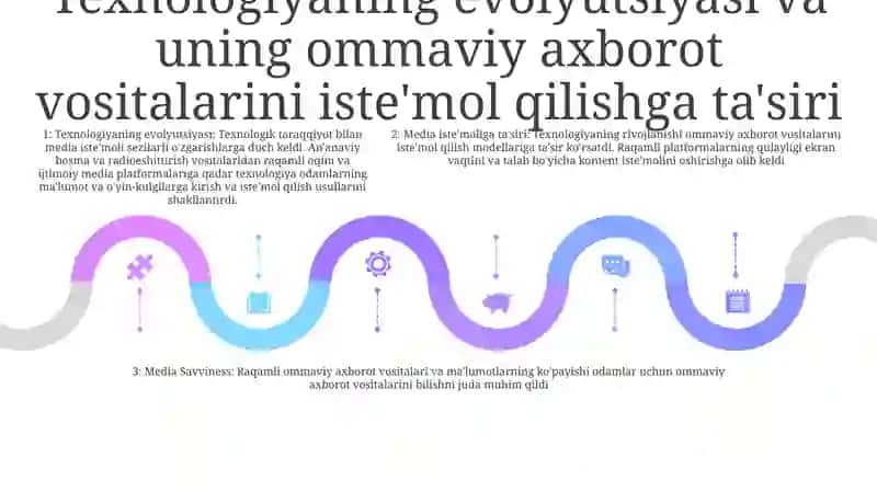 Mediasavodxonlik Va Texnologiyalarning Rivojlanishi 4