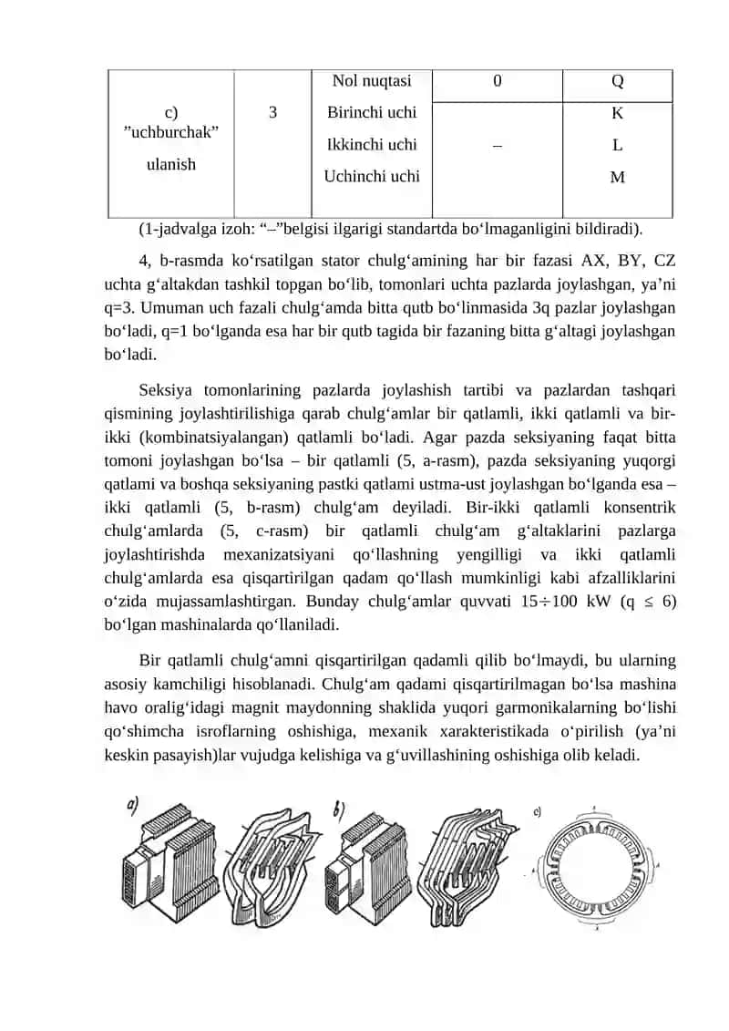 O‘zgaruvchan tok mashinalari chulg’amlari 4