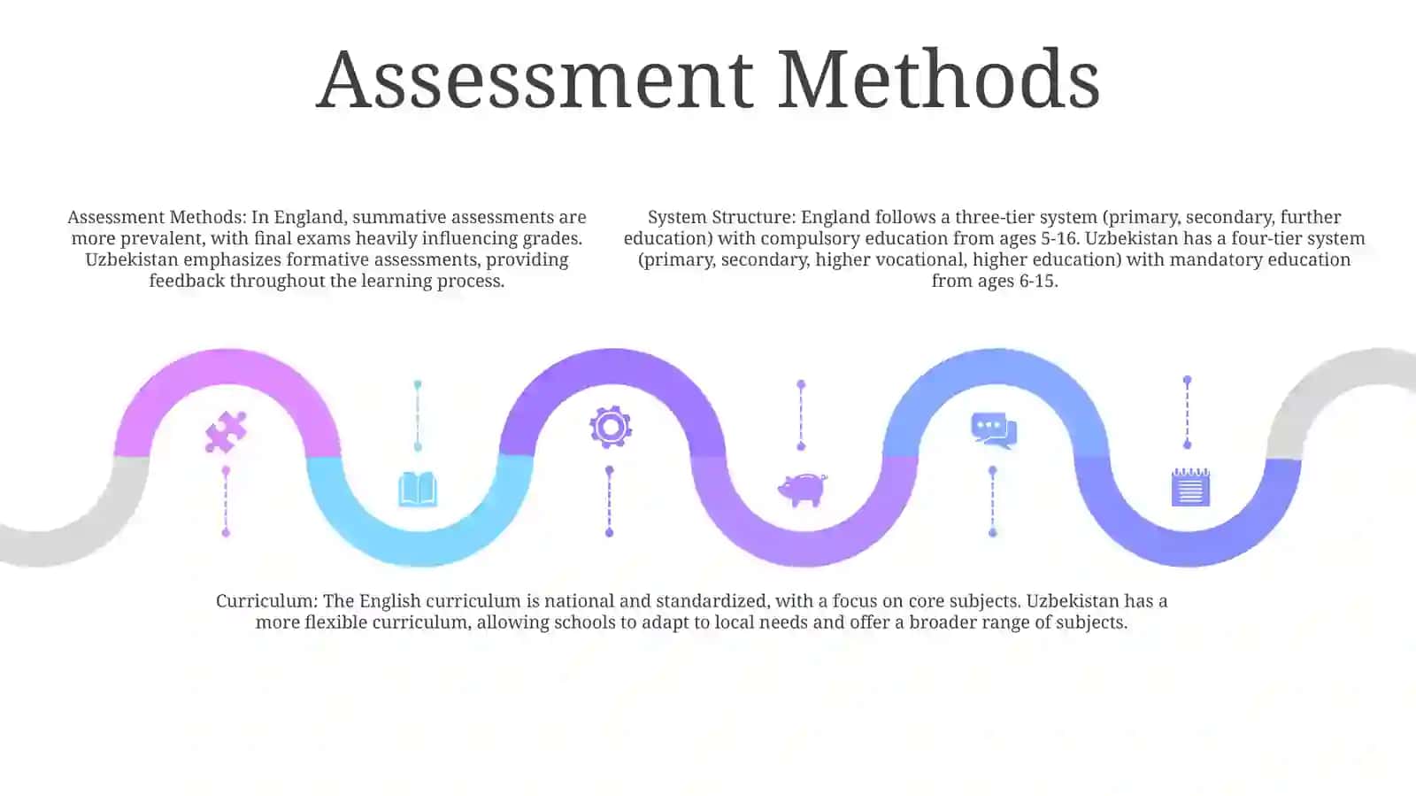 The Difference Between The Educational System In England And Uzbekistan 4