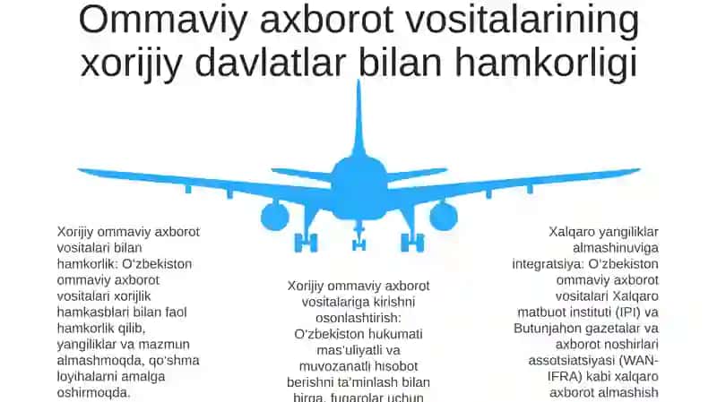 Xalqaro Axborot Almashinuv Jarayoniga O‘Zbekiston Oavlarining Integratsiya Yo‘Llari 4