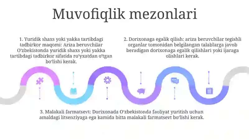 Farmatsevtika Faoliyati Uchun Litsenziya Olish Qoidalari 4