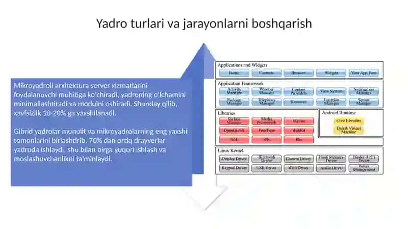 Zamonaviy operatsion tizimlarning qiyosiy tahlili 4