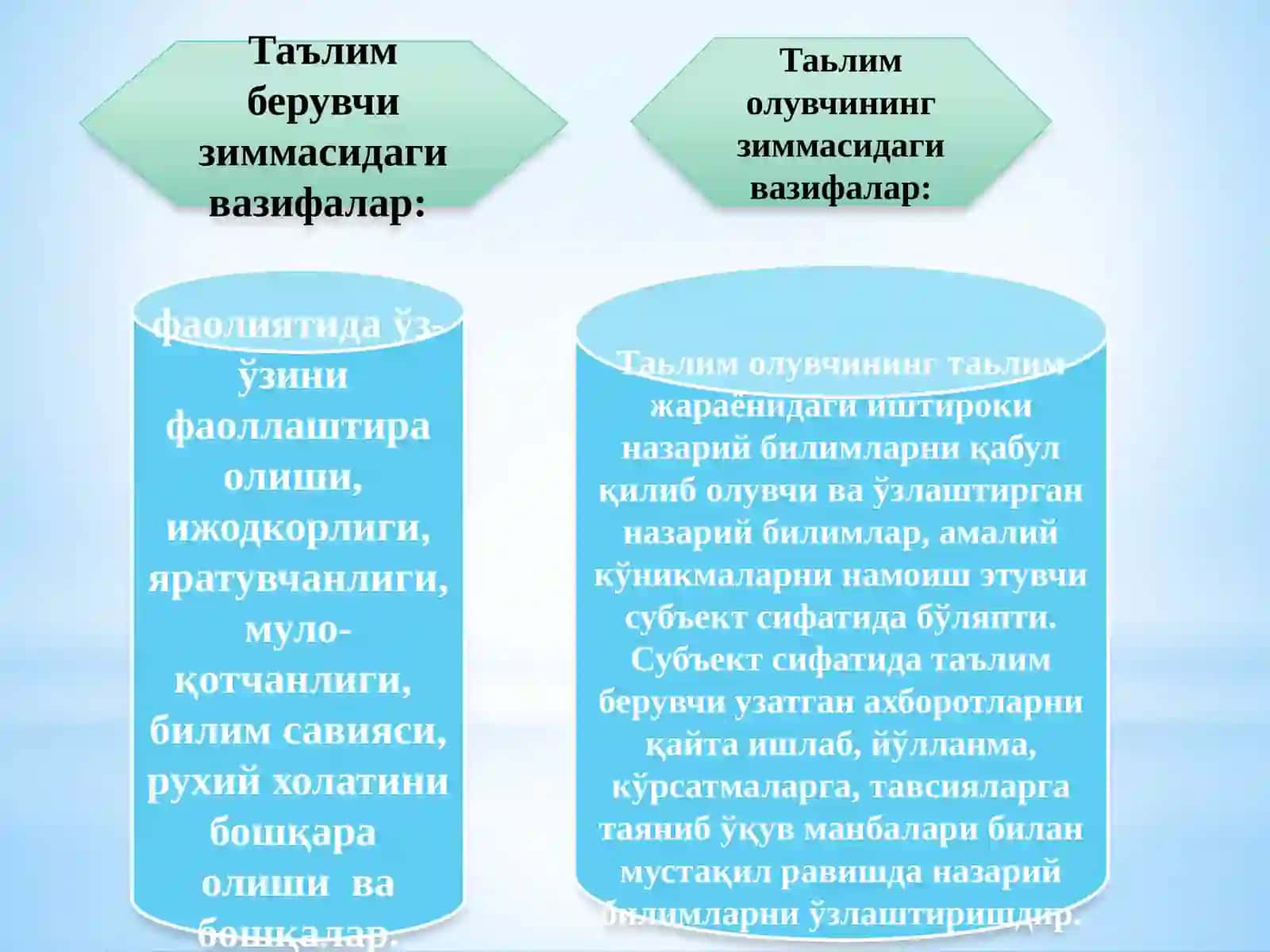 Ta'lim texnologiyalari fanining maqsadi va predmeti 4