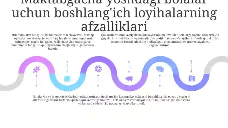 Startap Loyihalarni Qo'Llash 4