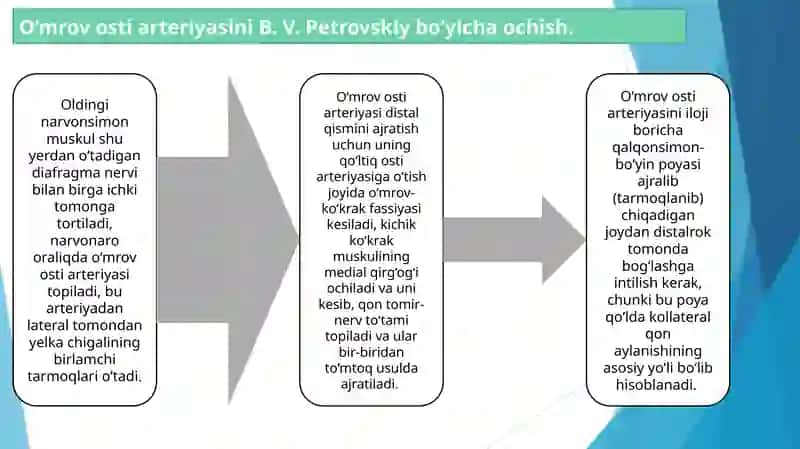 ARTERIYALARNI OCHISH VA BOG’LASH TEXNIKASI 4