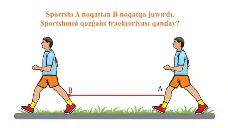 Tuwrı sızıqlı teń ólshewli qozǵalısta tezlik hám jol_5E 4