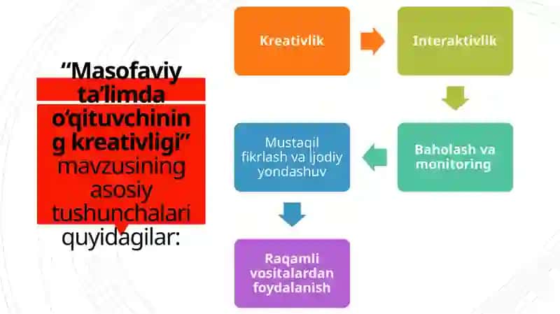 “Masofaviy ta’limda o‘qituvchining kreativligi” 4