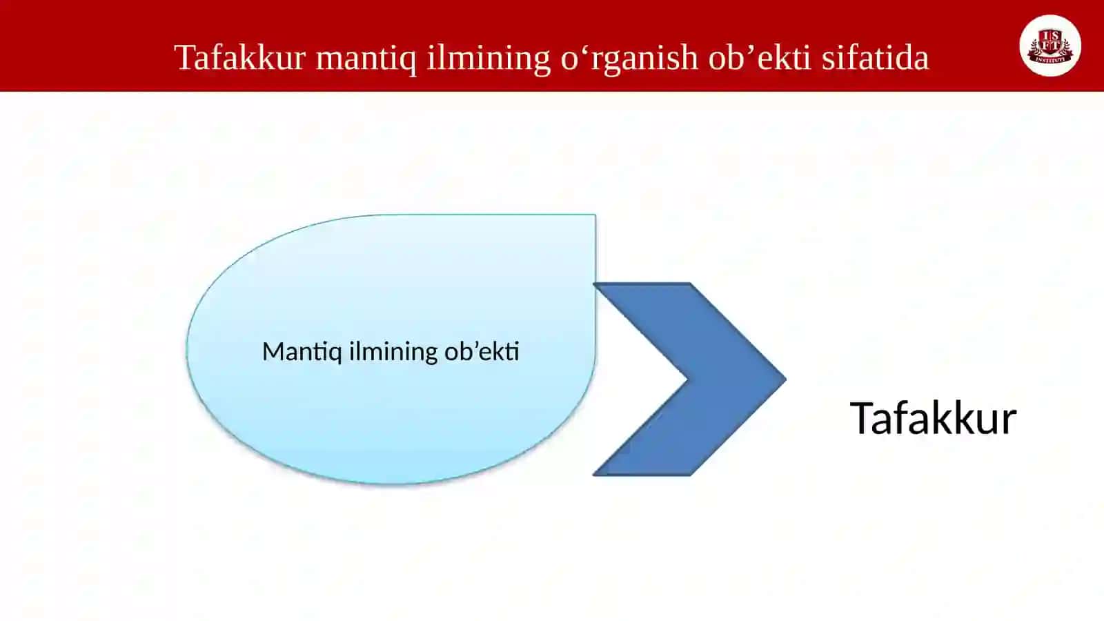 Tafakkur va Mantiq 4
