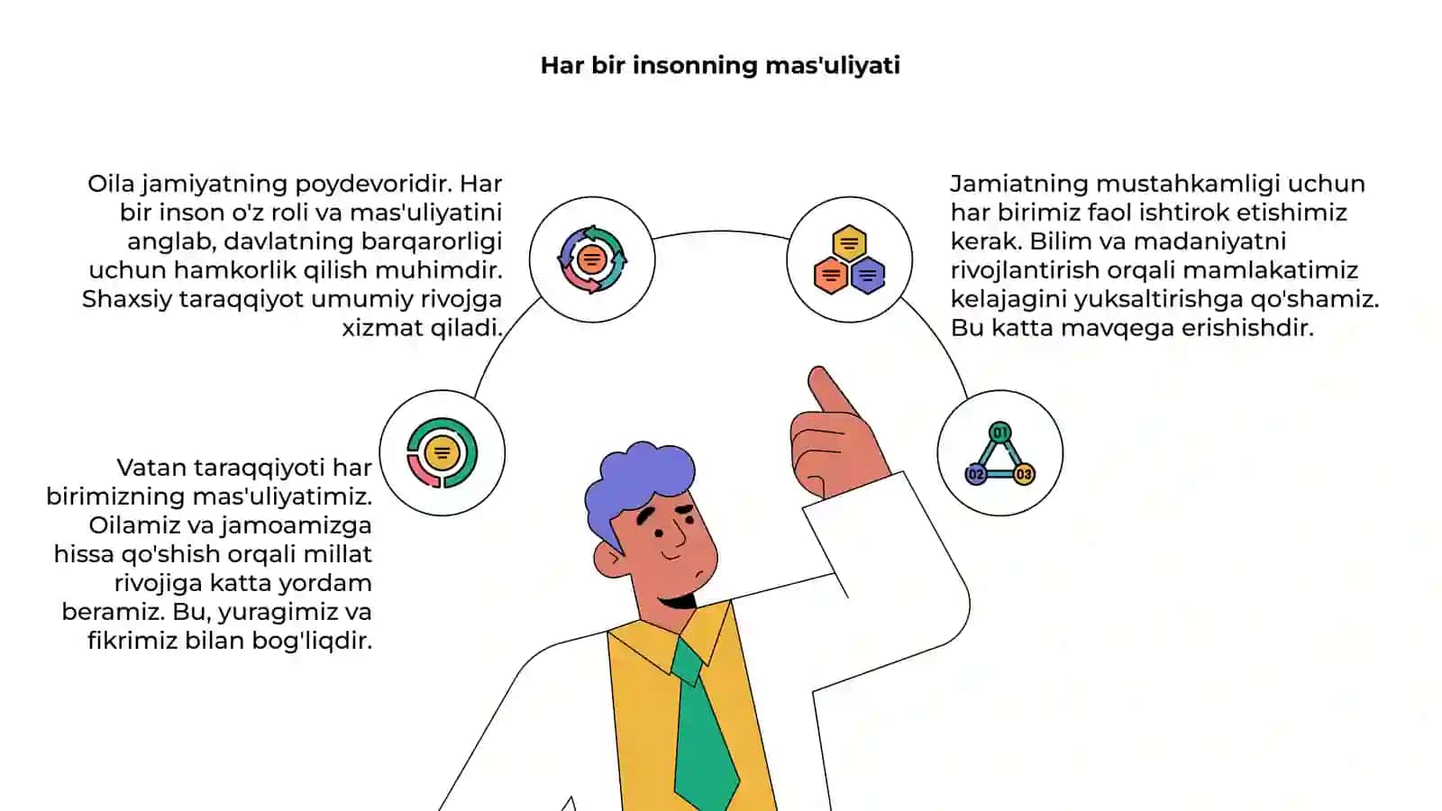 Vatan taraqqiyotiga men ham masulman:Oila jamiatning asosiy bo'g'ini 4
