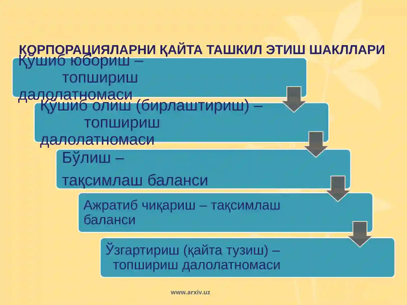 Корпорацияларни қайта ташкил этиш ва тугатиш 4
