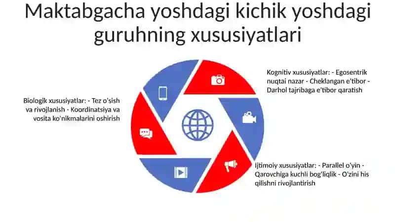 Maktabgacha Ta'lim Tashkilotining Kichik Yosh Guruhida Ertalabki Badan Tarbiyani Tashkil Etish 4