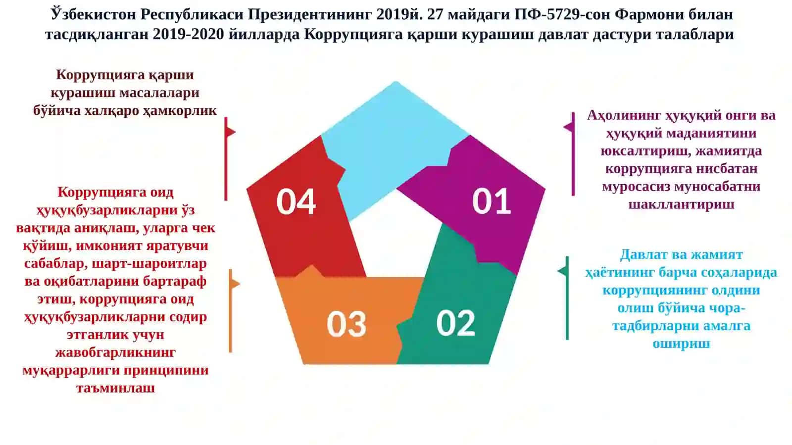 O‘zbekistonda korrupsiyaga qarshi kurashning ijtimoiy, g‘oyaviy asoslari 4