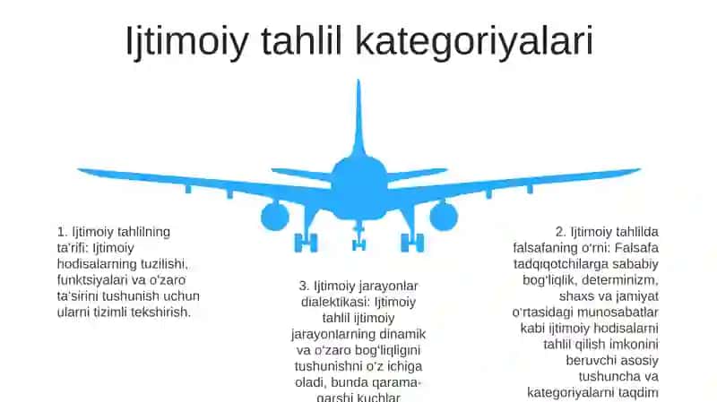 Falsafa Qonun Va Kategoriyalarining Ijtimoiy Jarayonlar Dialektikasidagi Roli 4