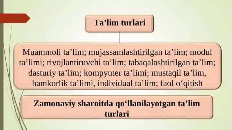 Ta’lim turlari va Talimni tashkil etish shakllari 4