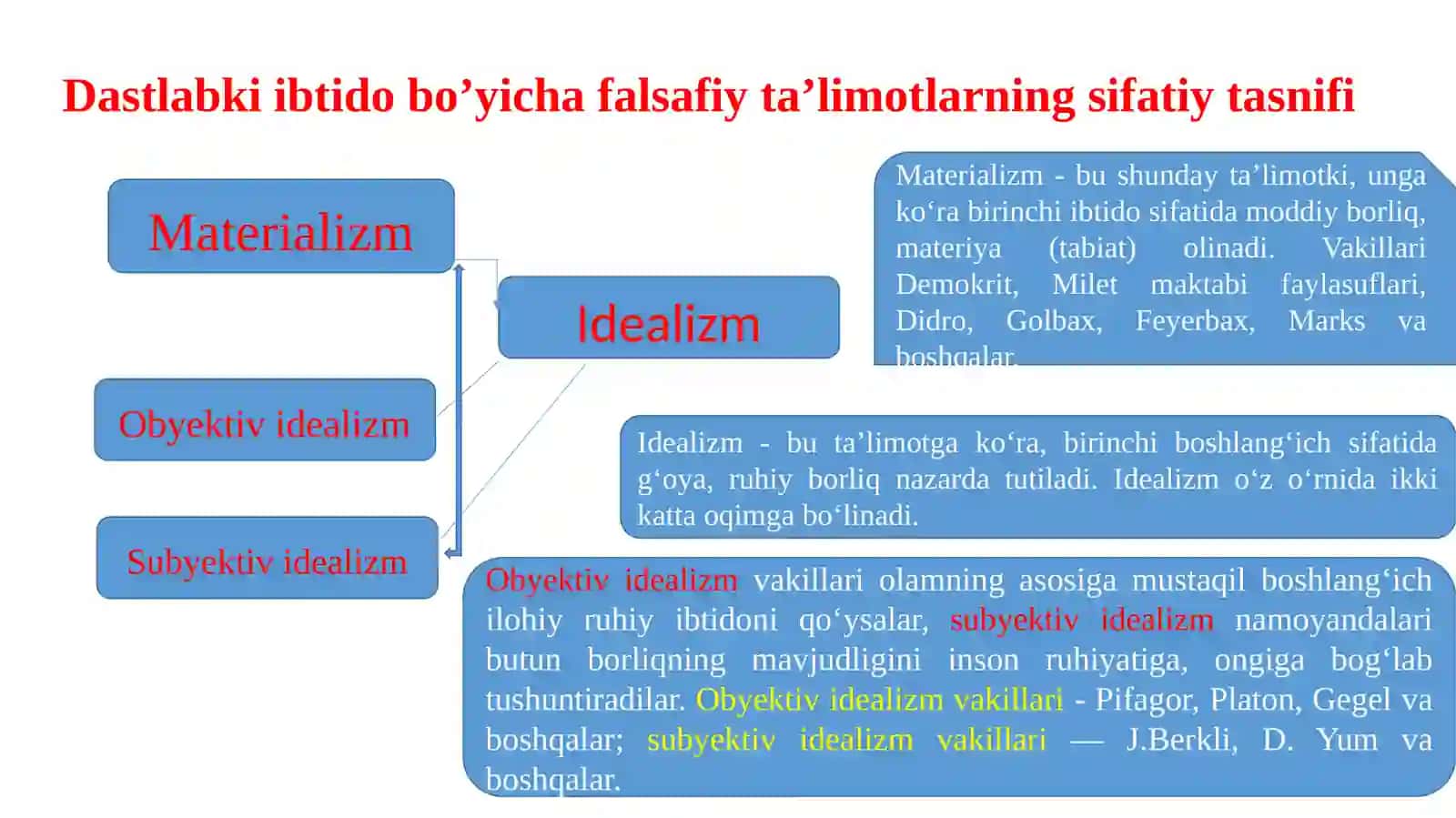 G‘arb falsafasi 4