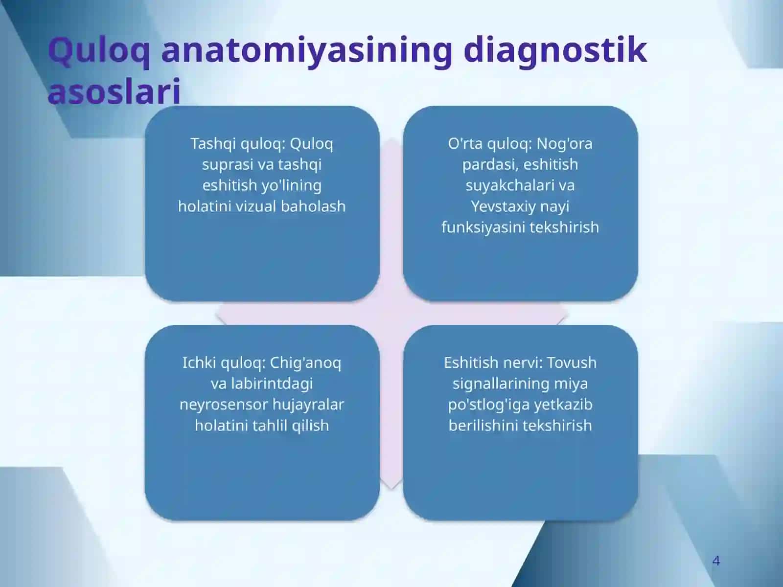 Quloq kasalliklarini tekshirishning zamonaviy usullari 4