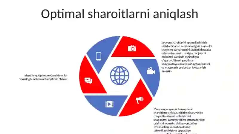 Texnalogik Jarayonlarda Optimal Sharoit 4