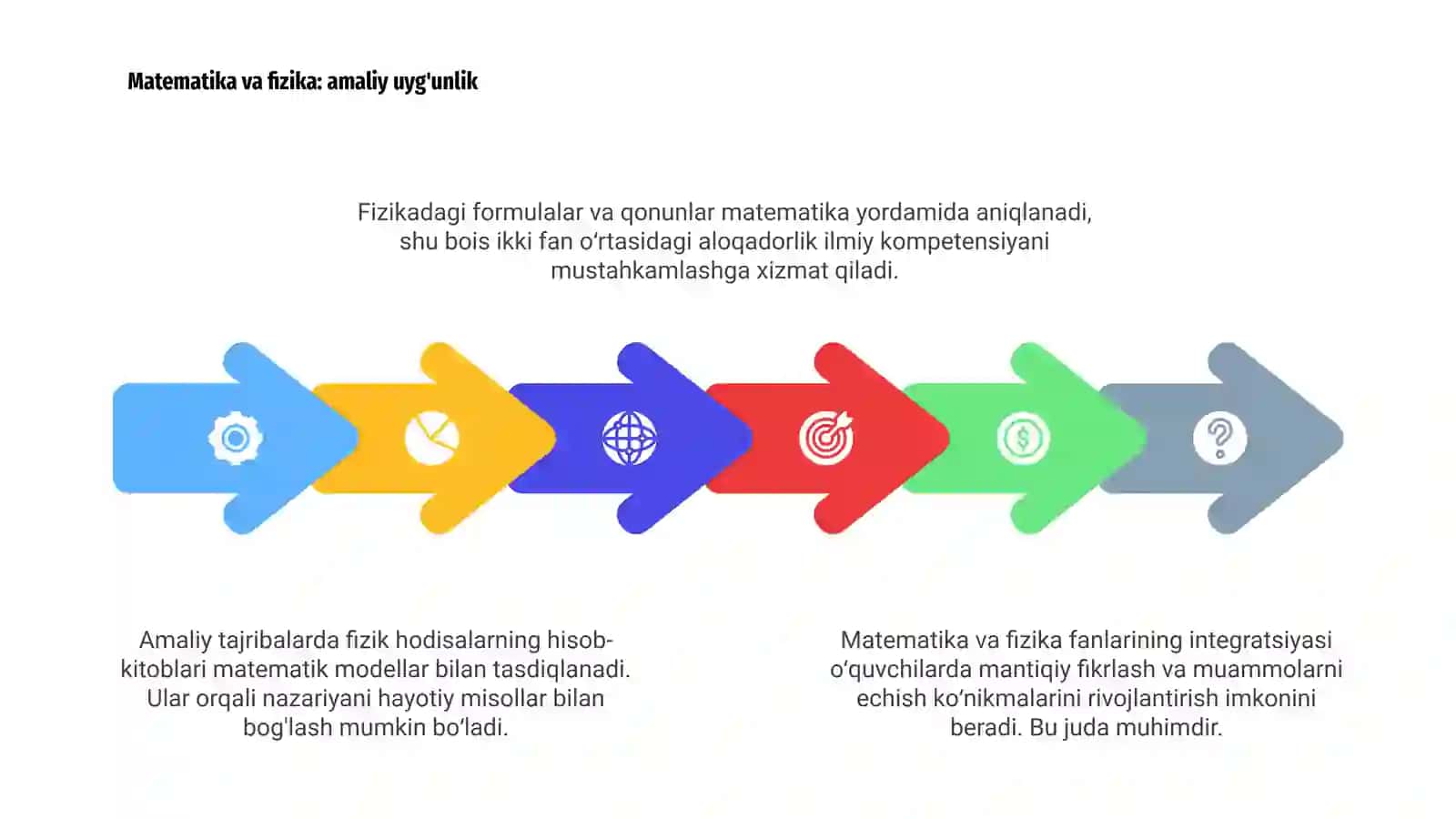 Matematikaning integratsiyasi: umumiy tushuncha 4