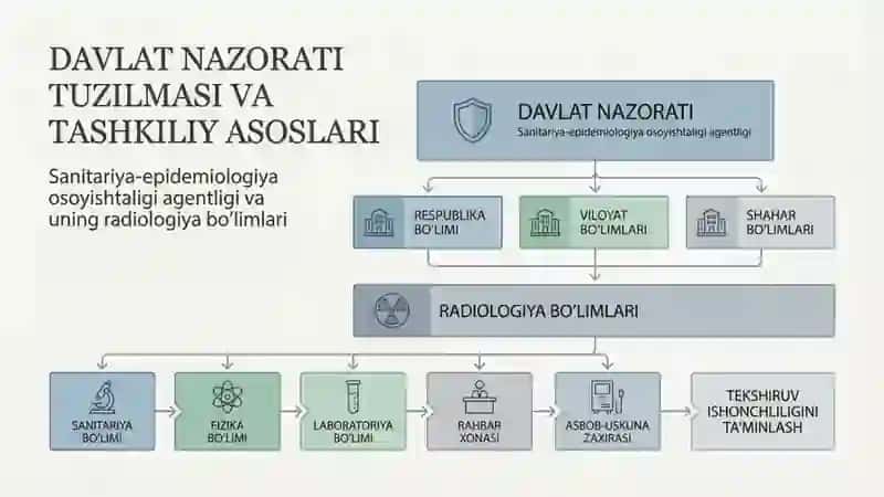 Sanitar-dozimetrik nazorat haqida tushuncha 4