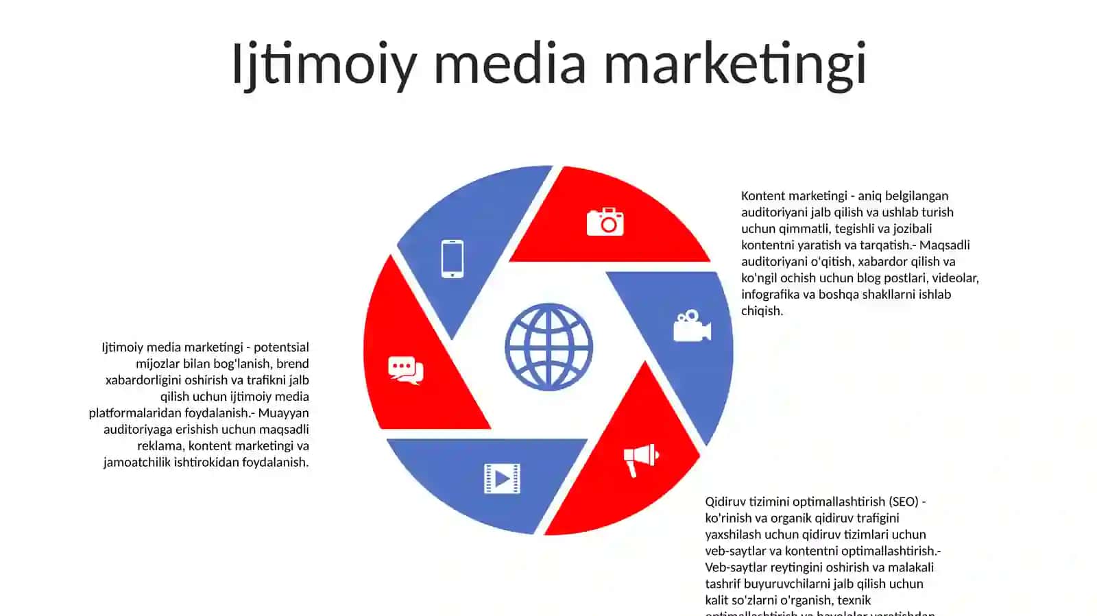 SugʻUrta Marketingining Uslublari 4