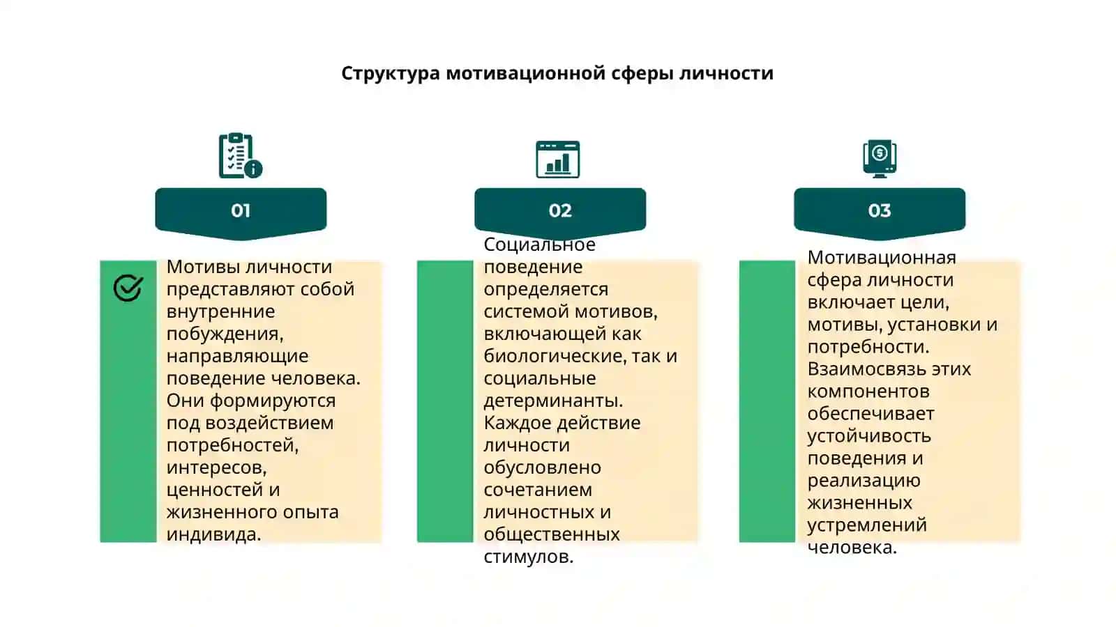 Мотивы деятельности личности и социального поведения 4