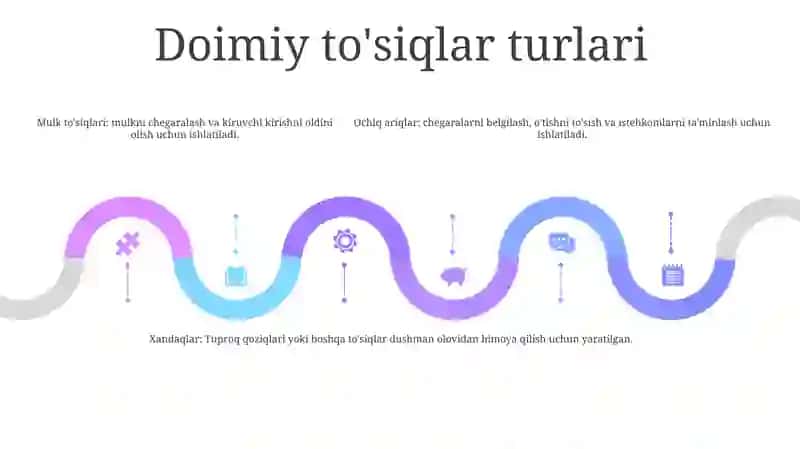 Yòl Tòsiq Turlari Va Ulardan Foydalanish 4