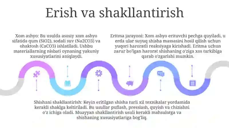 Silikatlar Shisha Olishning Sanoat Usuli 4