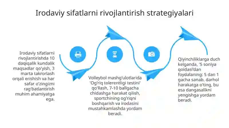 Volleybolchilarni ma'naviy-ruhiy tayyorlash asoslari 4