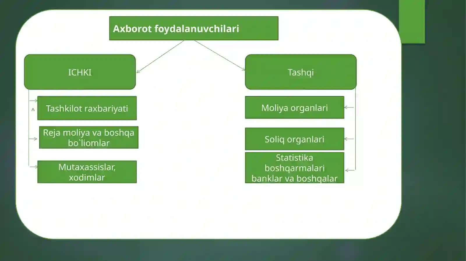 Byudjet TASHKILOTLARIDA Byudjet HISOBINI TASHKIL ETISHNINIG NAZARIY-USLUBIY ASOSLARI 4