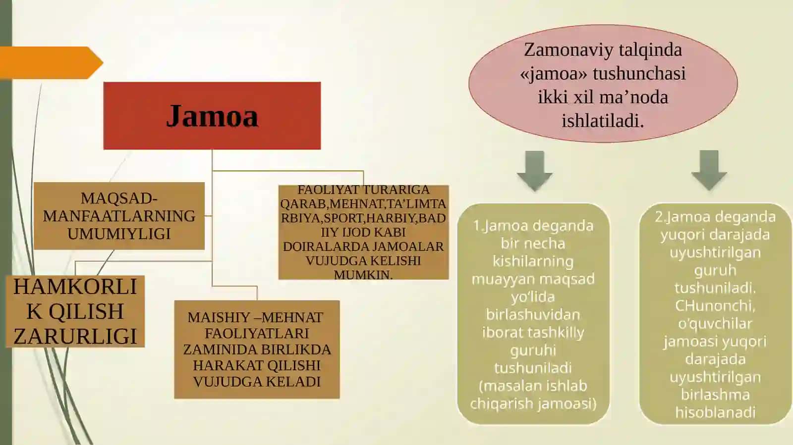 Jamoani tashkil etish metodikasi. Jamoada shaxsni tarbiyalash 4